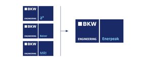 Grafik zur Fusion: Logos von ahochn, Balzer und MRI links, Pfeil nach rechts zum Logo Enerpeak